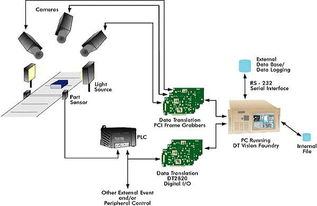 機(jī)器視覺(jué)原理解析及其在計(jì)算機(jī)信息系統(tǒng)集成服務(wù)中的解決方案